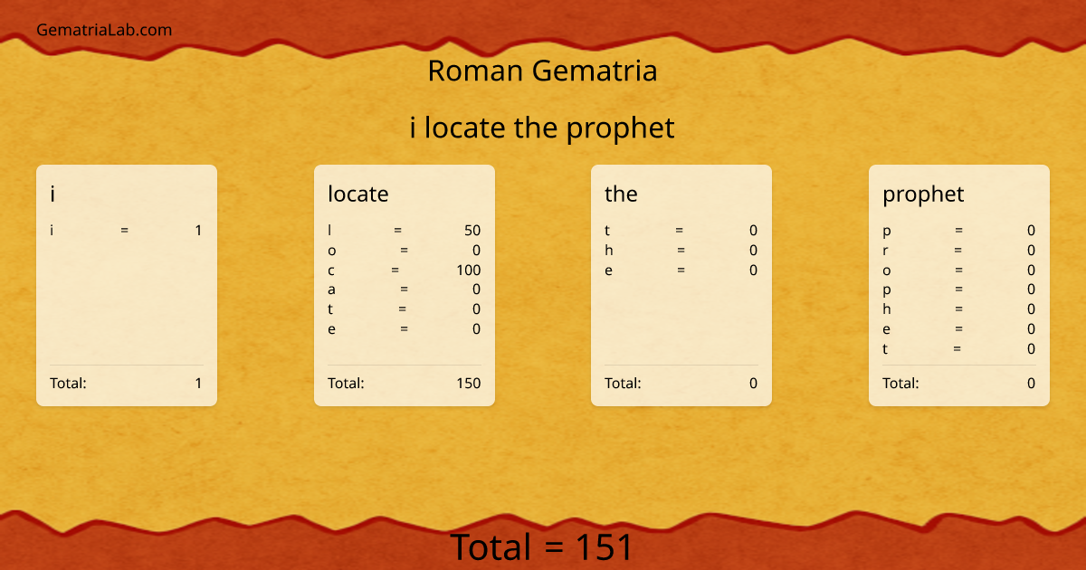 i locate the prophet in roman Gematria